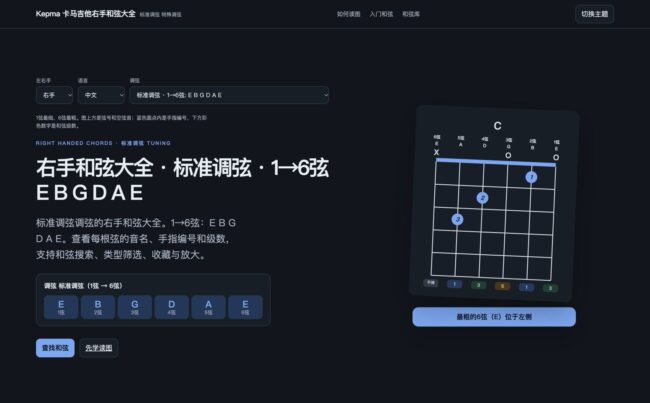 标准调弦的右手和弦大全页面截图，1→6弦音高为E B G D A E