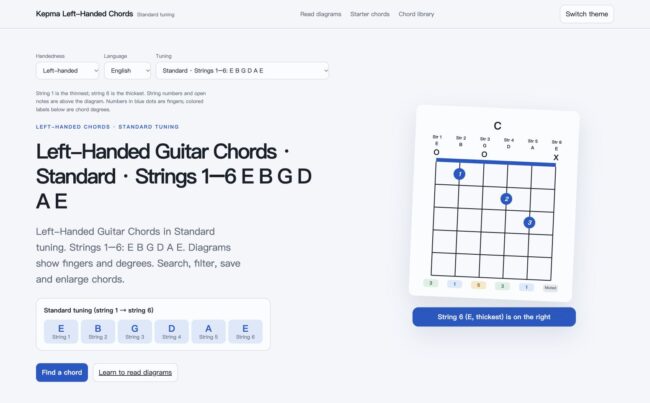 Standard left-handed guitar chords page screenshot, strings 1–6: E B G D A E