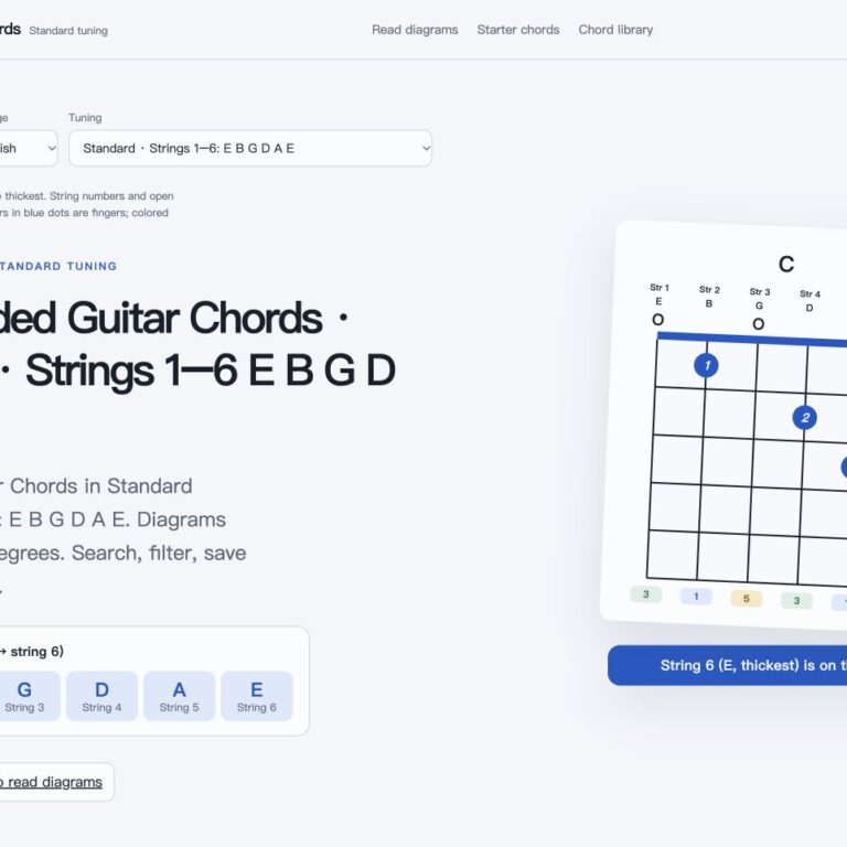 Standard left-handed guitar chords page screenshot, strings 1–6: E B G D A E