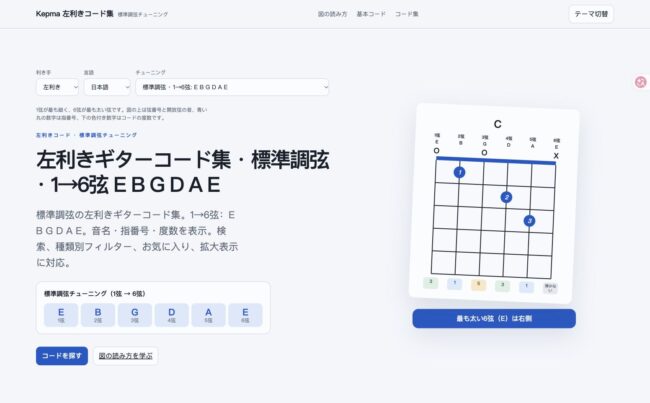 標準調弦の左利きギターコード集ページのスクリーンショット。1→6弦：E B G D A E
