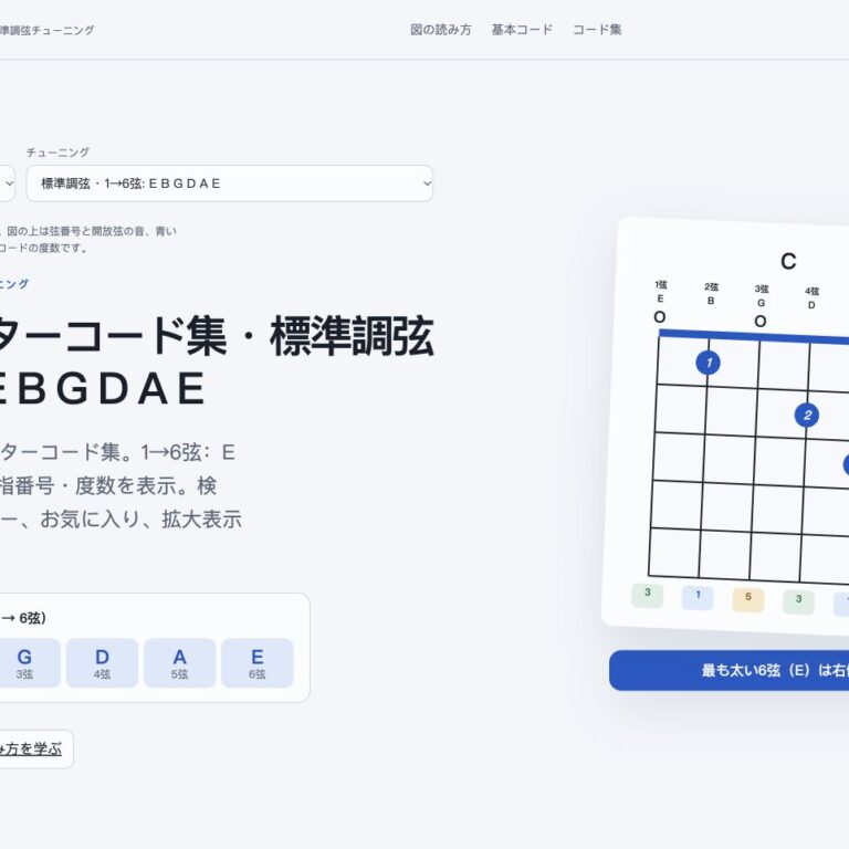 標準調弦の左利きギターコード集ページのスクリーンショット。1→6弦：E B G D A E