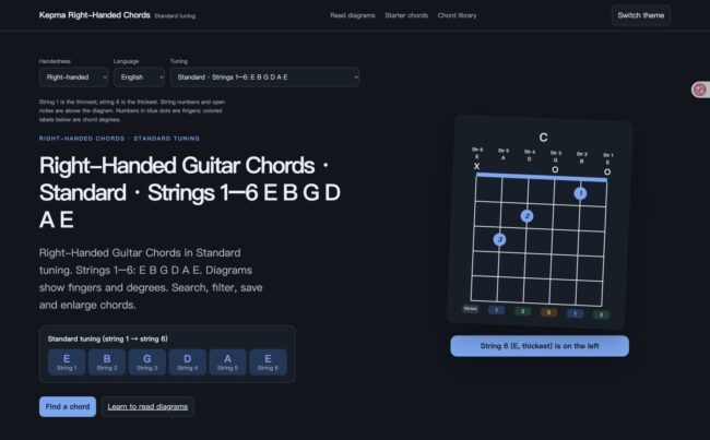 Standard right-handed guitar chords page screenshot, strings 1–6: E B G D A E