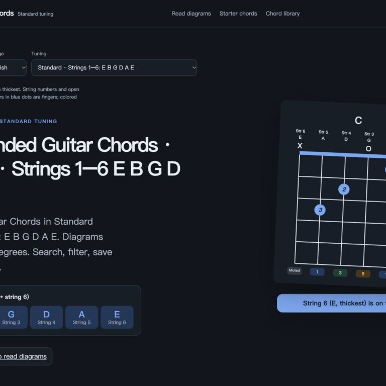 Standard right-handed guitar chords page screenshot, strings 1–6: E B G D A E