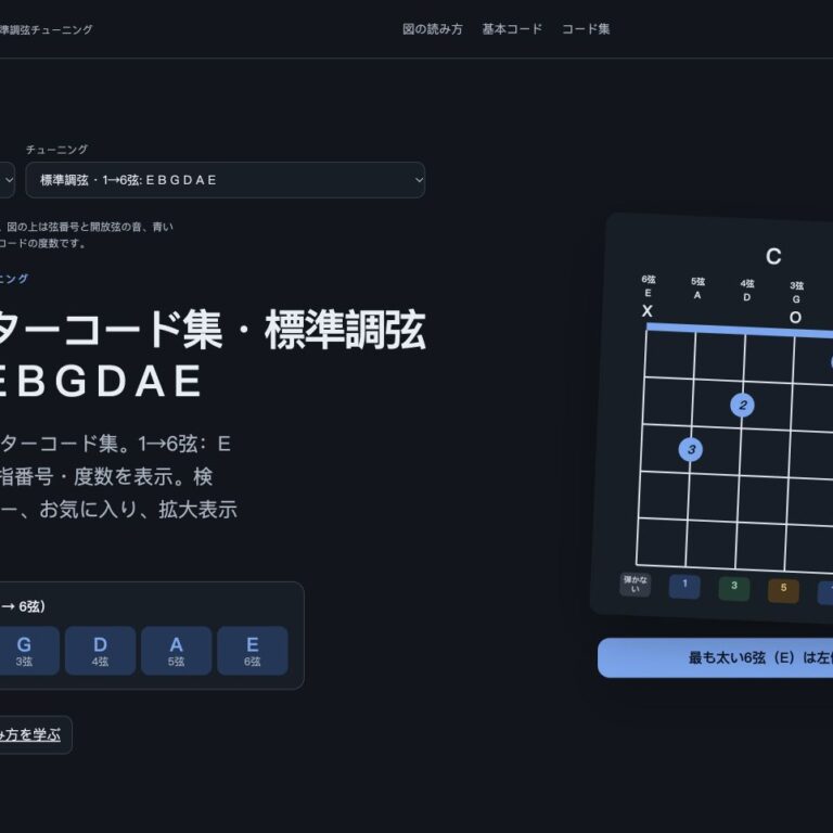 標準調弦の右利きギターコード集ページのスクリーンショット。1→6弦：E B G D A E