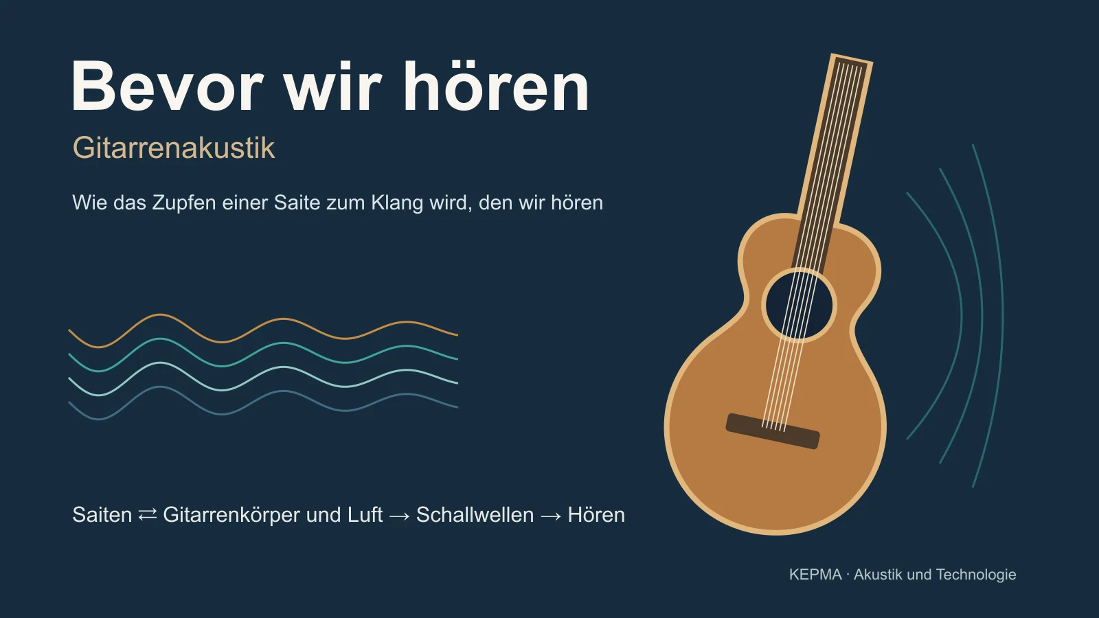 Videotitelbild zu „Bevor wir hören“ über Gitarrenakustik; auf dieser Seite vergrößert abspielbar