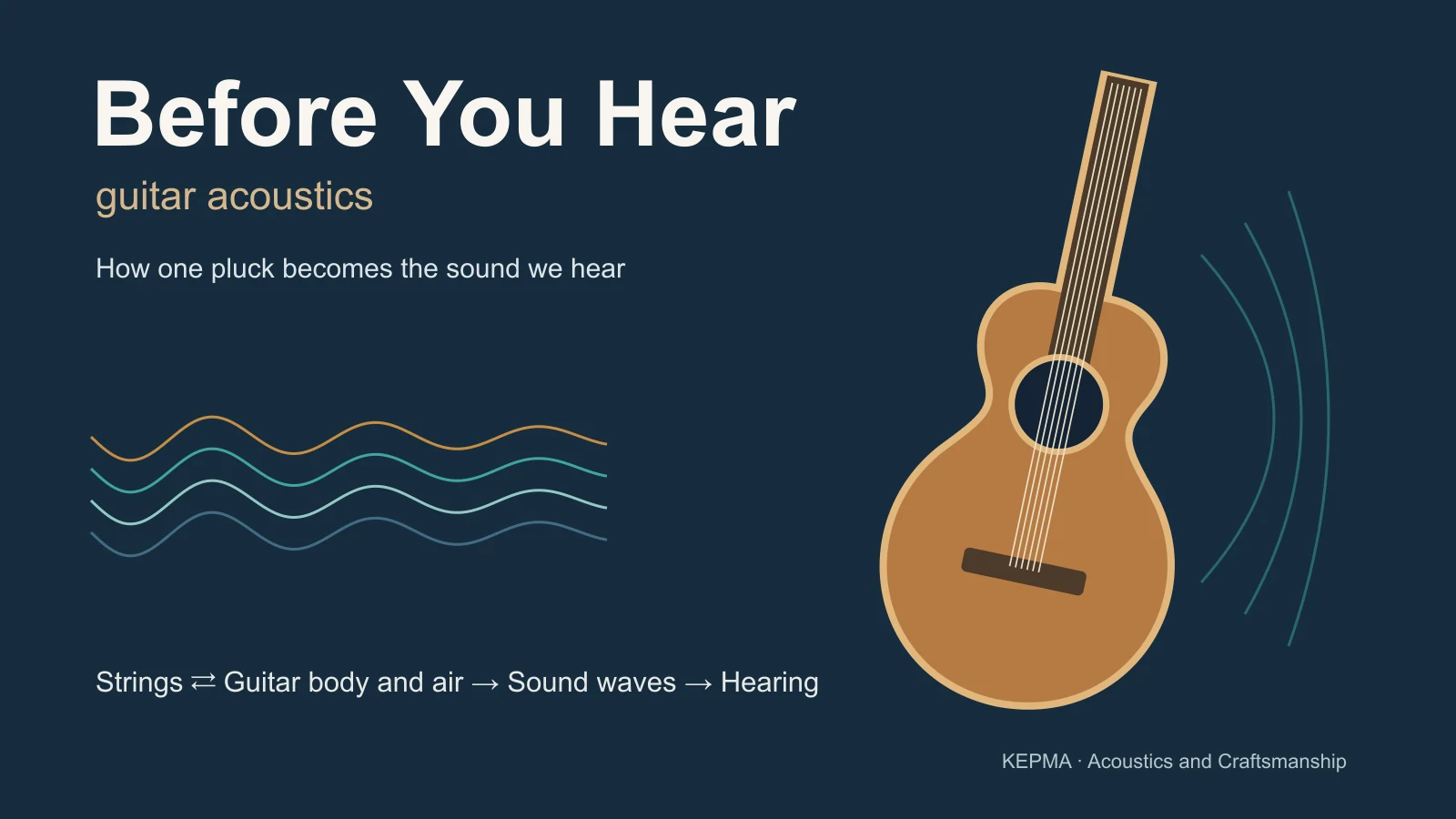Before You Hear: guitar acoustics video cover. Click to play in an enlarged popup on this page