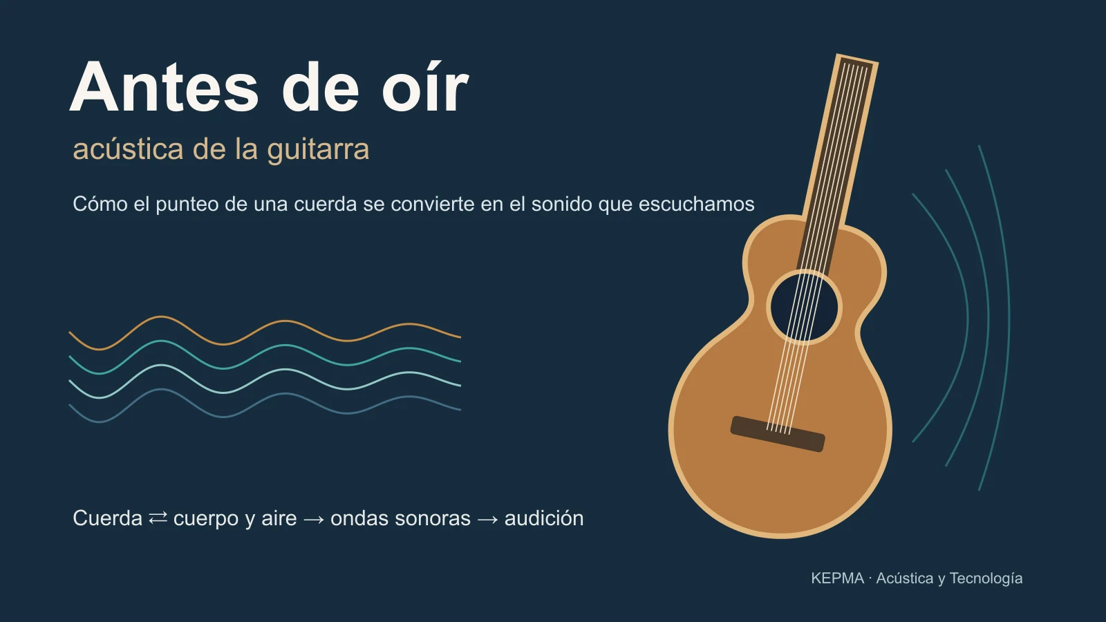 Portada de «Antes de oír», vídeo sobre acústica de la guitarra. Se puede ampliar y reproducir dentro de esta página