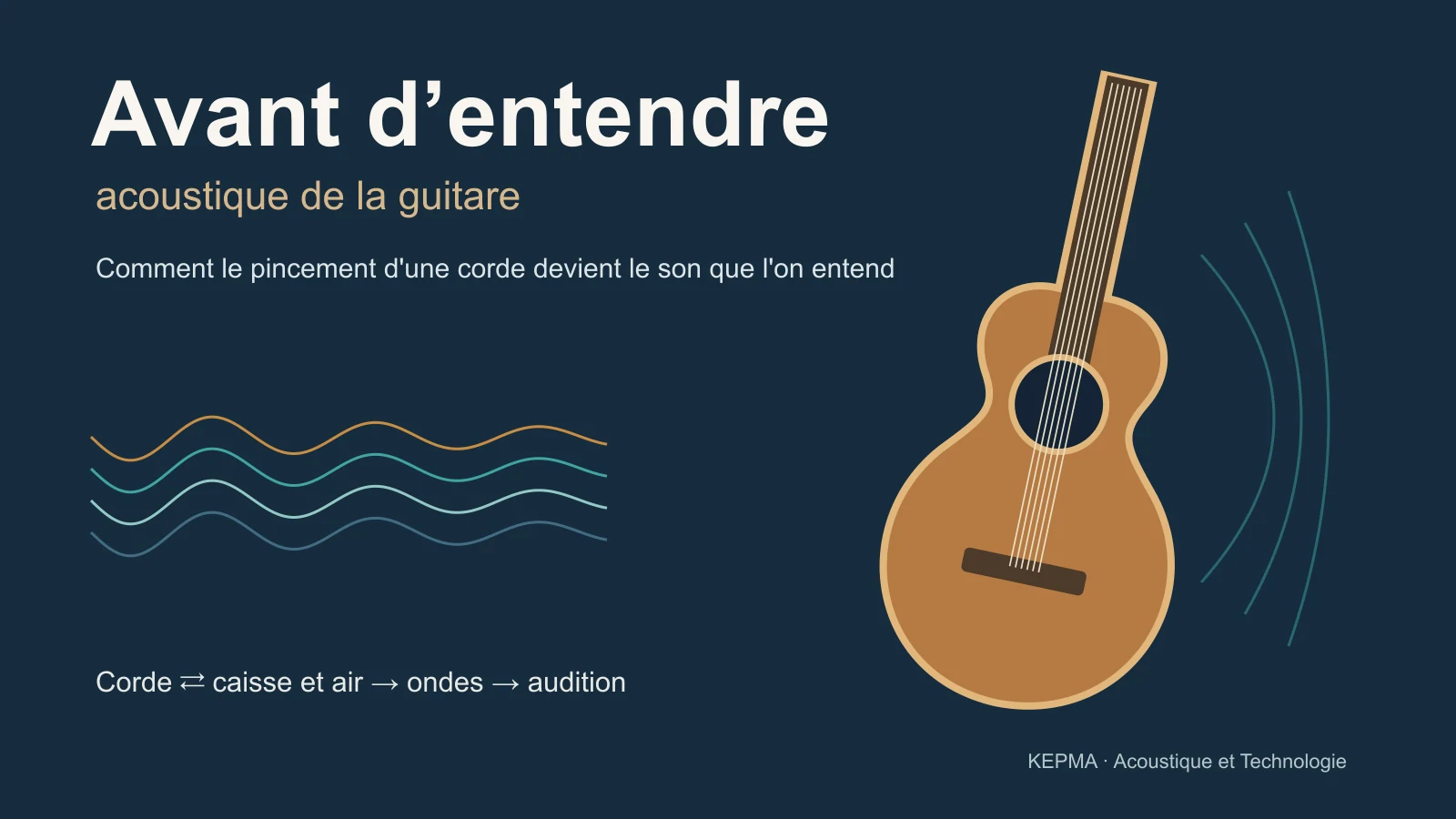 Couverture de « Avant d’entendre », vidéo sur l’acoustique de la guitare, à agrandir et lire dans cette page