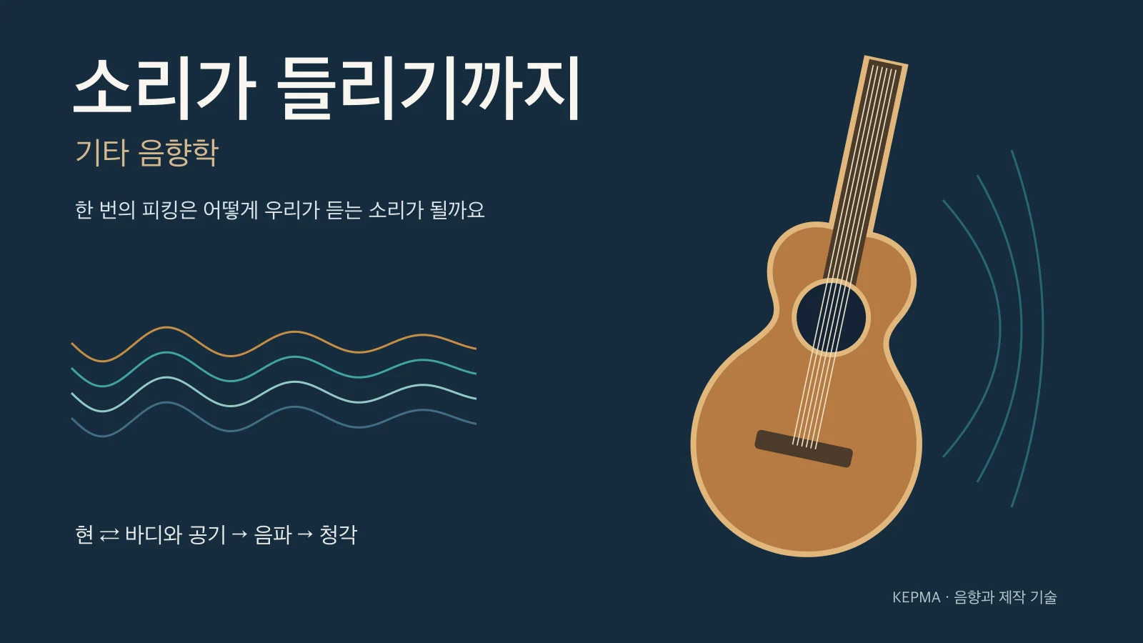소리가 들리기까지: 기타 음향학 영상 표지. 클릭하면 현재 페이지에서 크게 재생됩니다