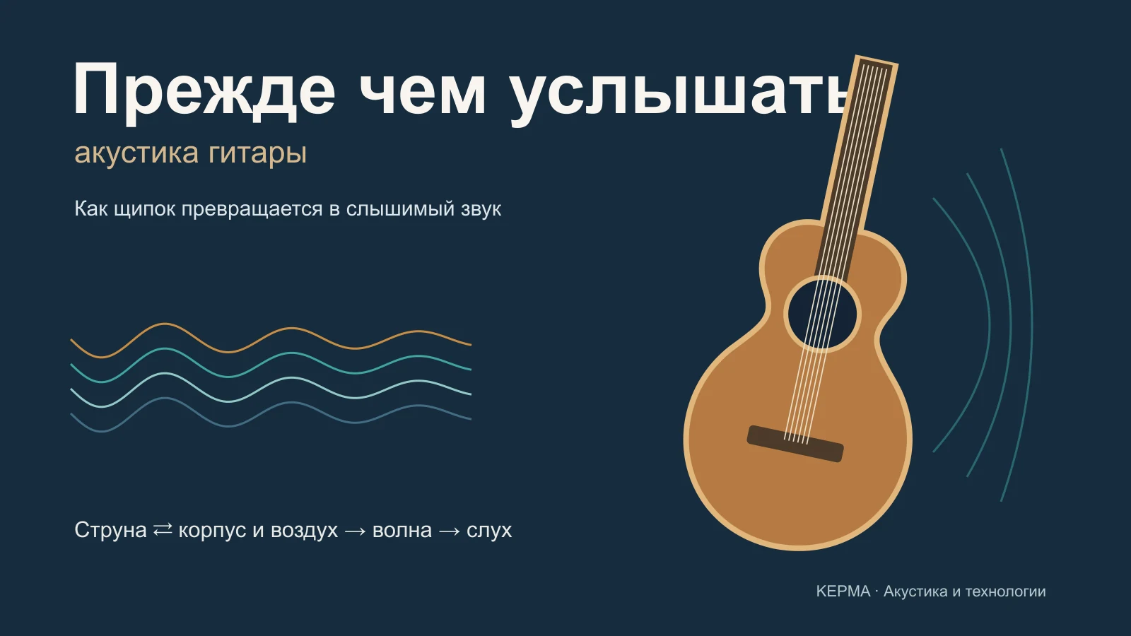 Обложка видео «Прежде чем услышать» об акустике гитары; доступно увеличенное воспроизведение на этой странице