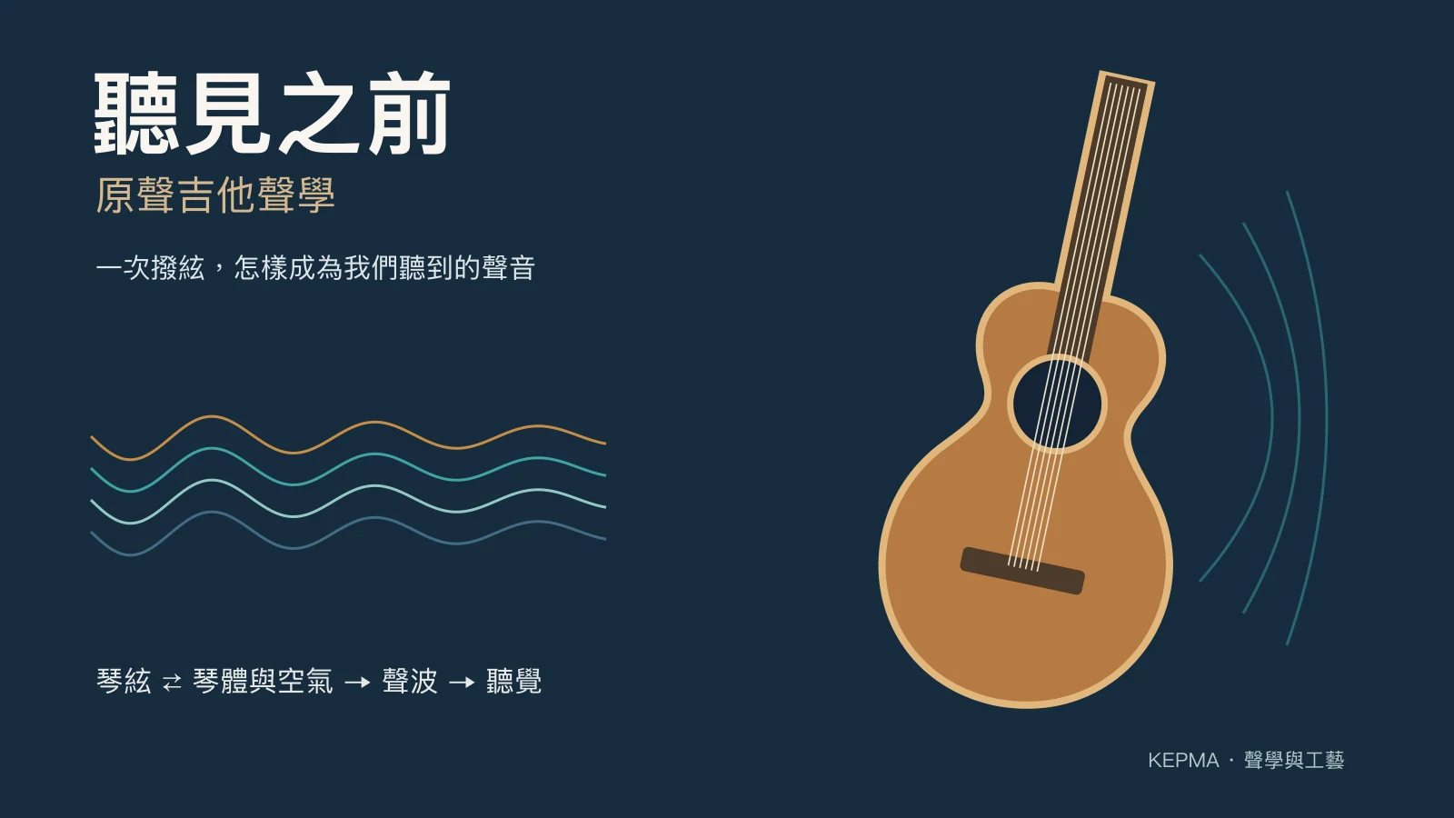 聽見之前：原聲吉他聲學影片封面，點選在本頁放大播放