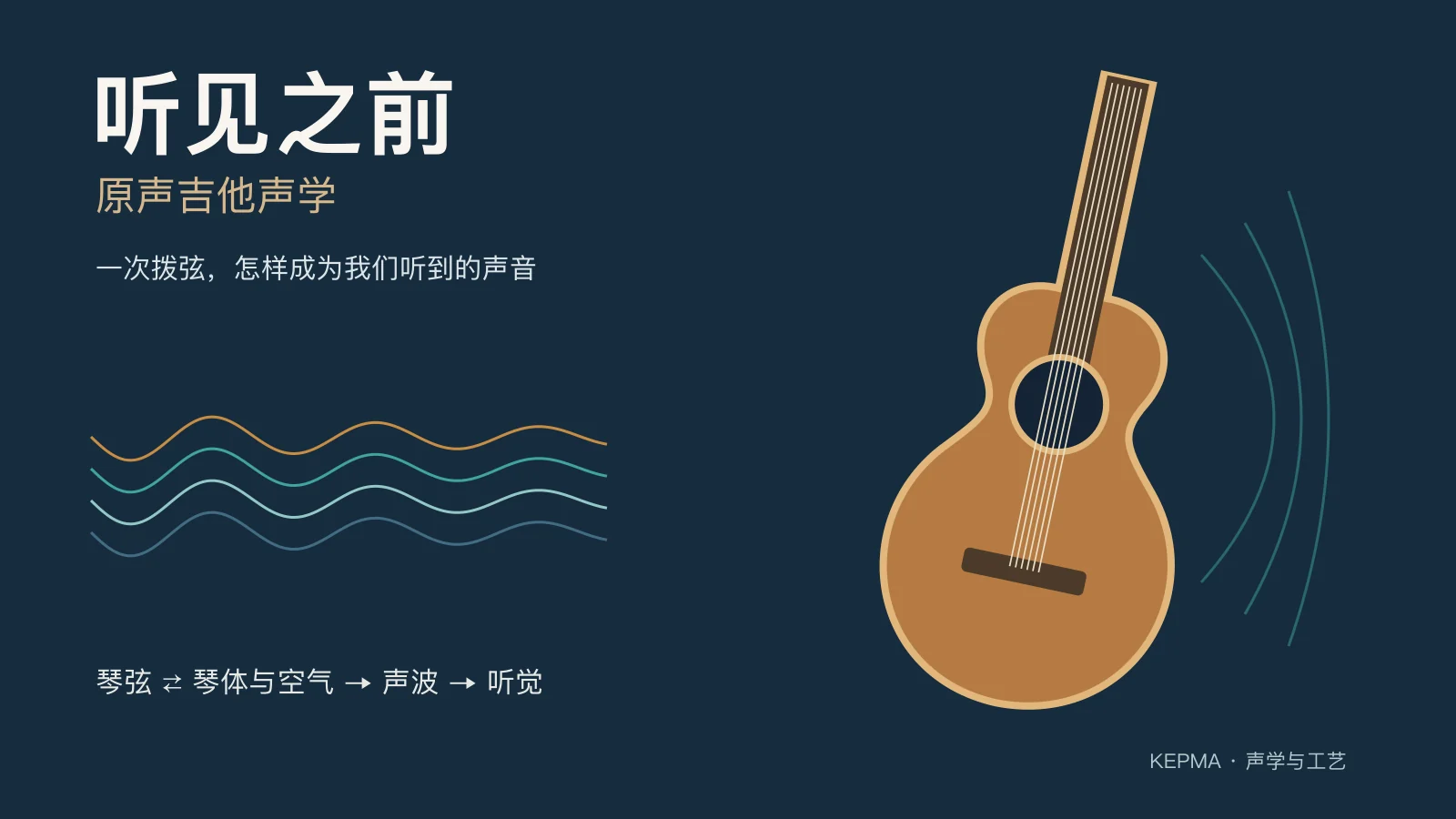听见之前：原声吉他声学视频封面，点击在本页放大播放