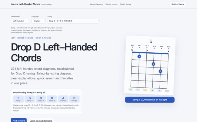 Drop D left-handed guitar chords page screenshot, strings 1–6: E B G D A D