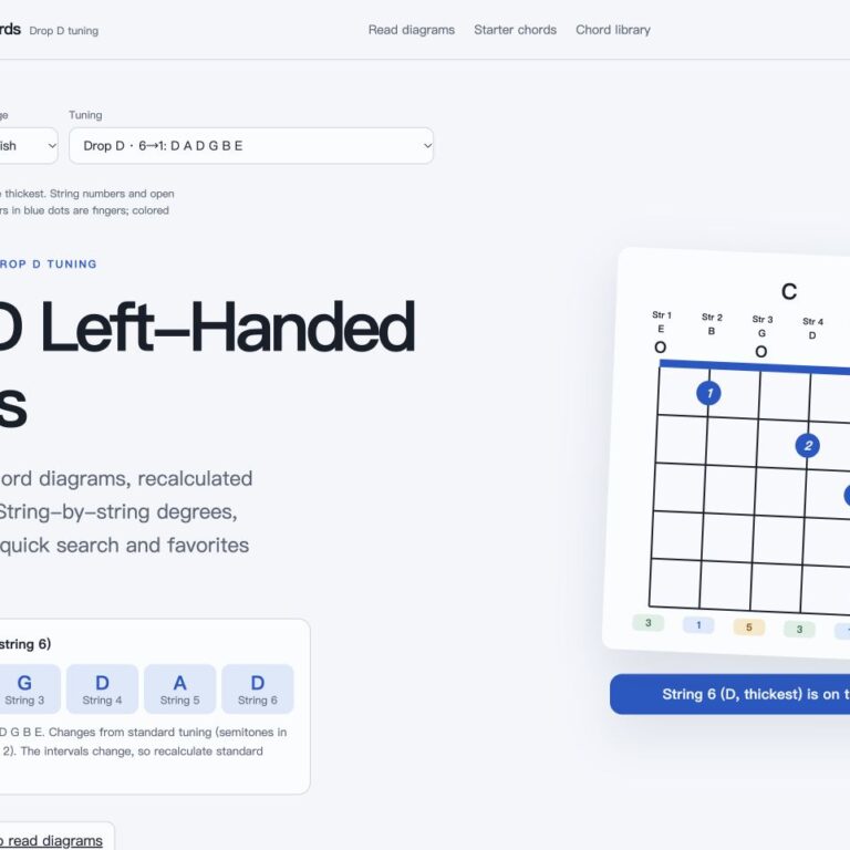 Drop D left-handed guitar chords page screenshot, strings 1–6: E B G D A D