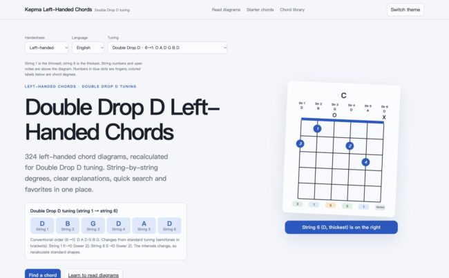 Double Drop D left-handed guitar chords page screenshot, strings 1–6: D B G D A D