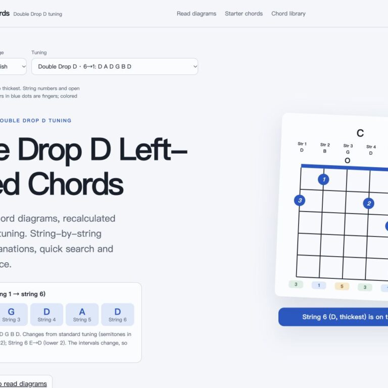 Double Drop D left-handed guitar chords page screenshot, strings 1–6: D B G D A D