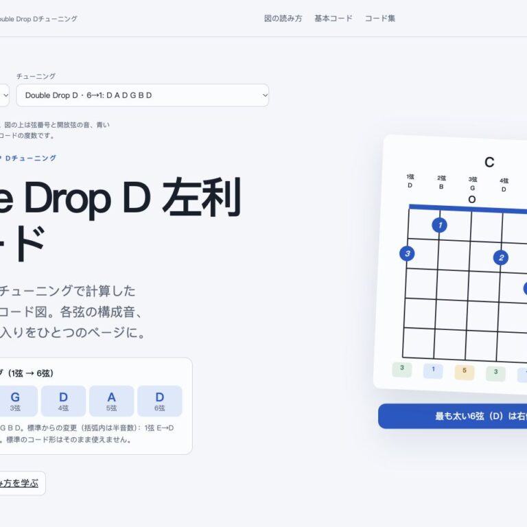 Double Drop Dの左利きギターコード集ページのスクリーンショット。1→6弦：D B G D A D