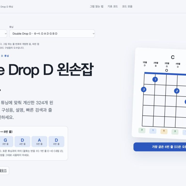 Double Drop D 왼손잡이 기타 코드 페이지 화면. 1→6번 줄: D B G D A D