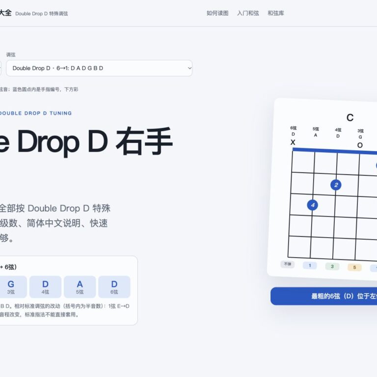 Double Drop D調弦的右手和弦大全頁面截圖，1→6弦音高為D B G D A D