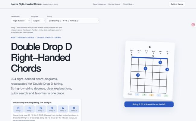 Double Drop D right-handed guitar chords page screenshot, strings 1–6: D B G D A D
