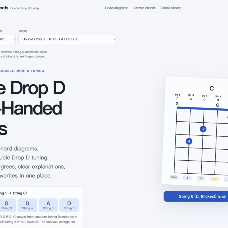 Double Drop D right-handed guitar chords page screenshot, strings 1–6: D B G D A D