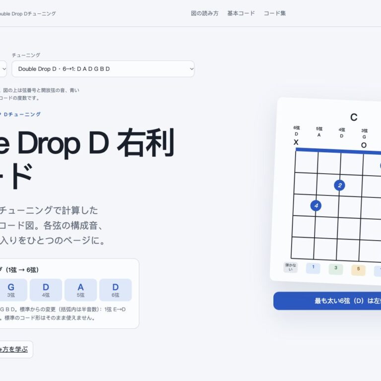 Double Drop Dの右利きギターコード集ページのスクリーンショット。1→6弦：D B G D A D