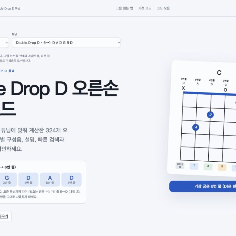 Double Drop D 오른손잡이 기타 코드 페이지 화면. 1→6번 줄: D B G D A D