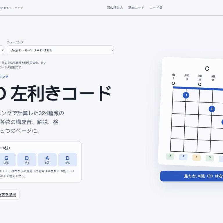 Drop Dの左利きギターコード集ページのスクリーンショット。1→6弦：E B G D A D
