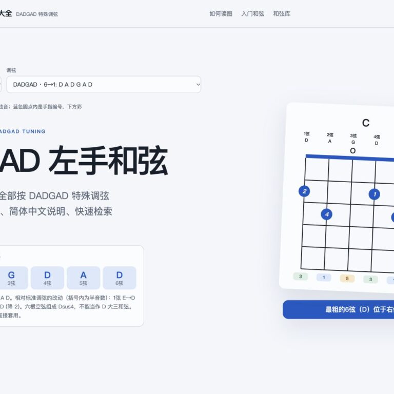 DADGAD調弦的左手和弦大全頁面截圖，1→6弦音高為D A G D A D