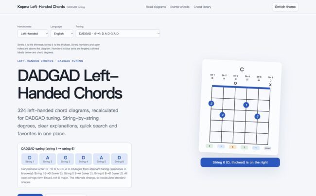 DADGAD left-handed guitar chords page screenshot, strings 1–6: D A G D A D