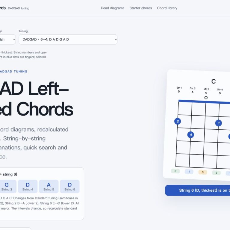 DADGAD left-handed guitar chords page screenshot, strings 1–6: D A G D A D