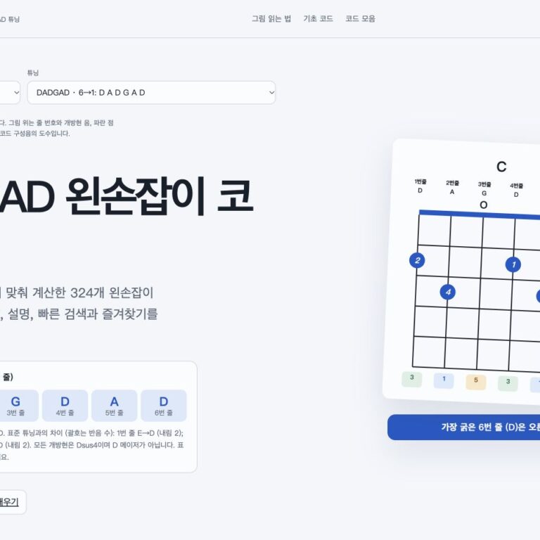 DADGAD 왼손잡이 기타 코드 페이지 화면. 1→6번 줄: D A G D A D