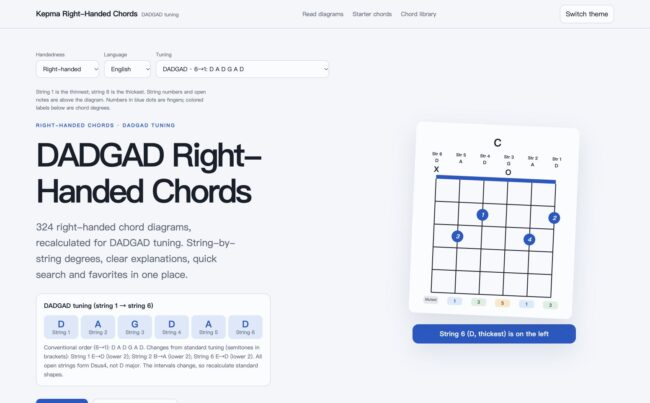 DADGAD right-handed guitar chords page screenshot, strings 1–6: D A G D A D