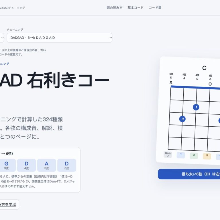 DADGADの右利きギターコード集ページのスクリーンショット。1→6弦：D A G D A D