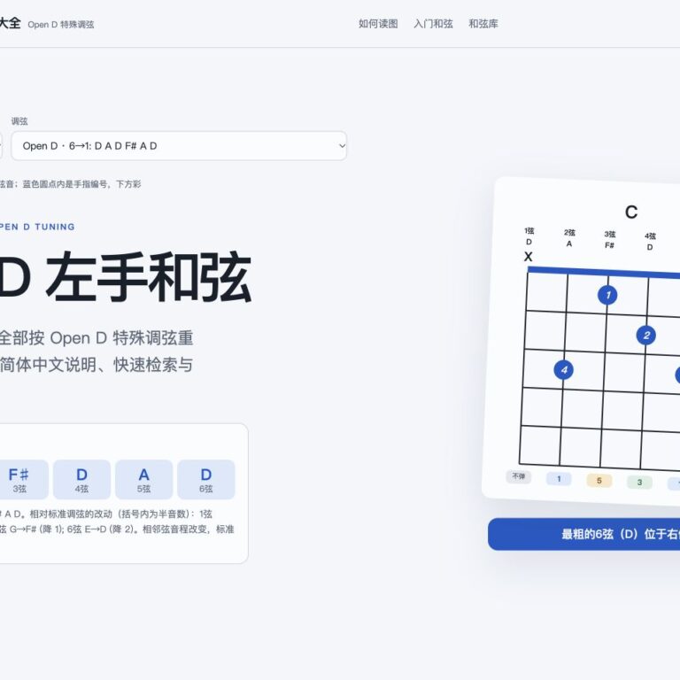 Open D調弦的左手和弦大全頁面截圖，1→6弦音高為D A F♯ D A D