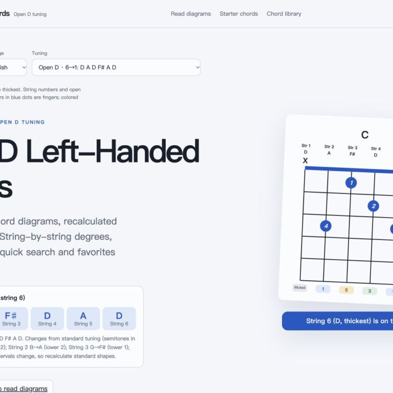 Open D left-handed guitar chords page screenshot, strings 1–6: D A F♯ D A D