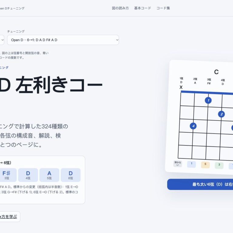 Open Dの左利きギターコード集ページのスクリーンショット。1→6弦：D A F♯ D A D