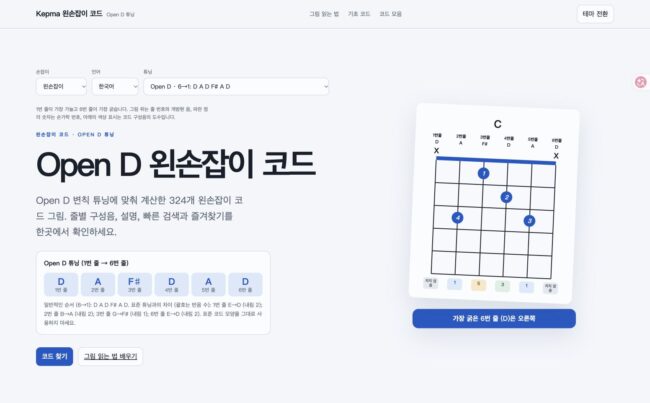 Open D 왼손잡이 기타 코드 페이지 화면. 1→6번 줄: D A F♯ D A D