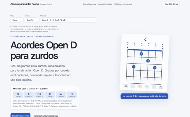 Captura de acordes para zurdos en Open D. Cuerdas 1–6: D A F♯ D A D