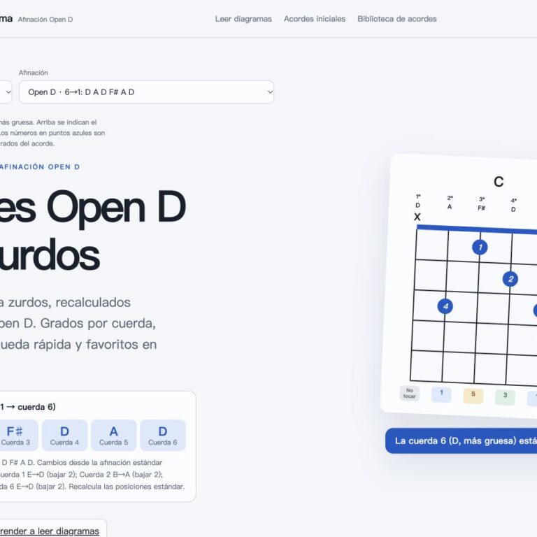 Captura de acordes para zurdos en Open D. Cuerdas 1–6: D A F♯ D A D