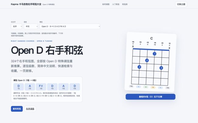 Open D调弦的右手和弦大全页面截图，1→6弦音高为D A F♯ D A D