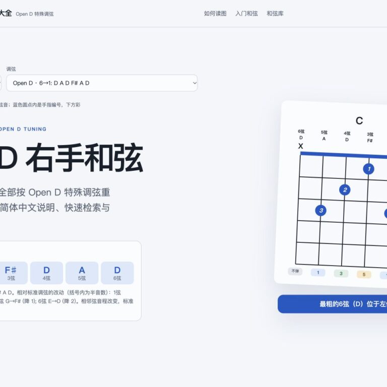 Open D調弦的右手和弦大全頁面截圖，1→6弦音高為D A F♯ D A D