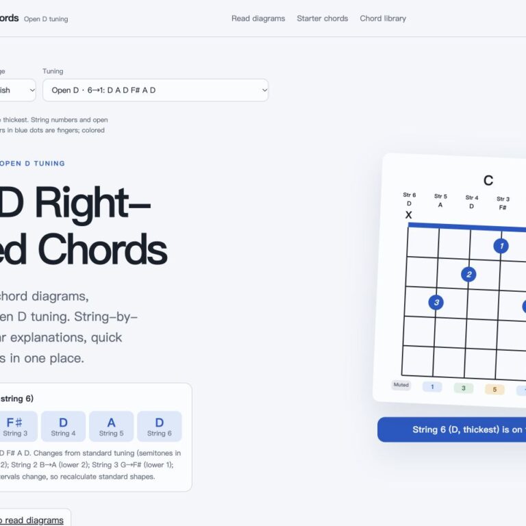 Open D right-handed guitar chords page screenshot, strings 1–6: D A F♯ D A D