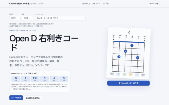 Open Dの右利きギターコード集ページのスクリーンショット。1→6弦：D A F♯ D A D