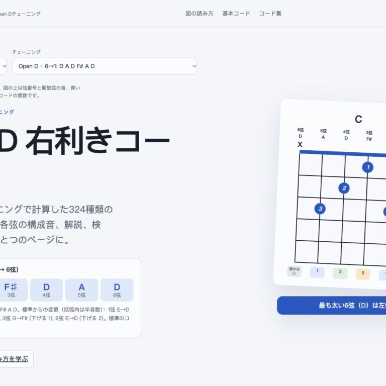 Open Dの右利きギターコード集ページのスクリーンショット。1→6弦：D A F♯ D A D