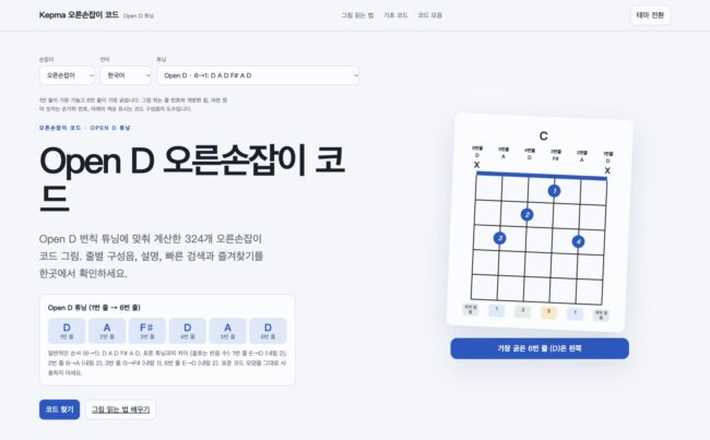 Open D 오른손잡이 기타 코드 페이지 화면. 1→6번 줄: D A F♯ D A D