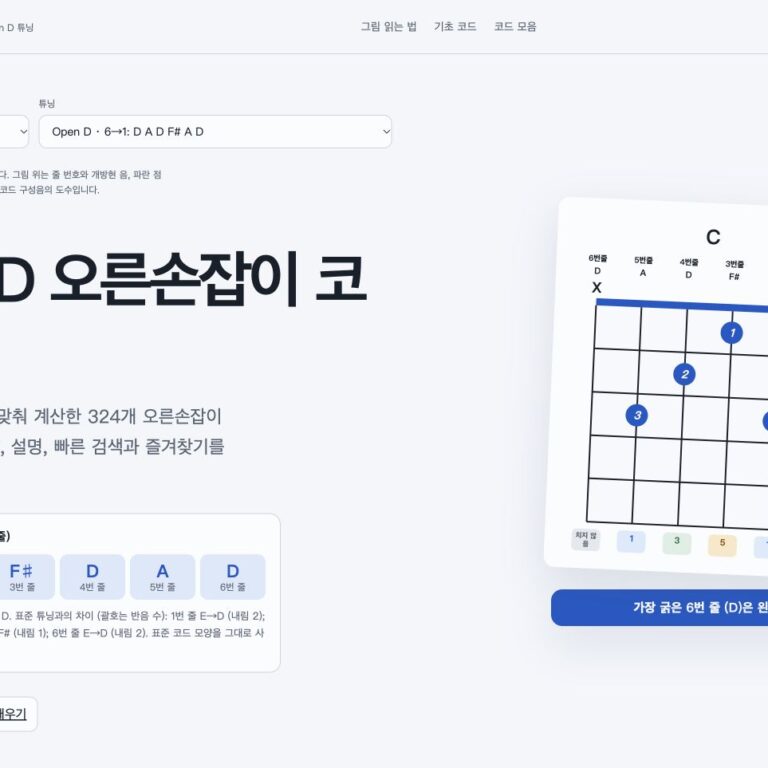 Open D 오른손잡이 기타 코드 페이지 화면. 1→6번 줄: D A F♯ D A D