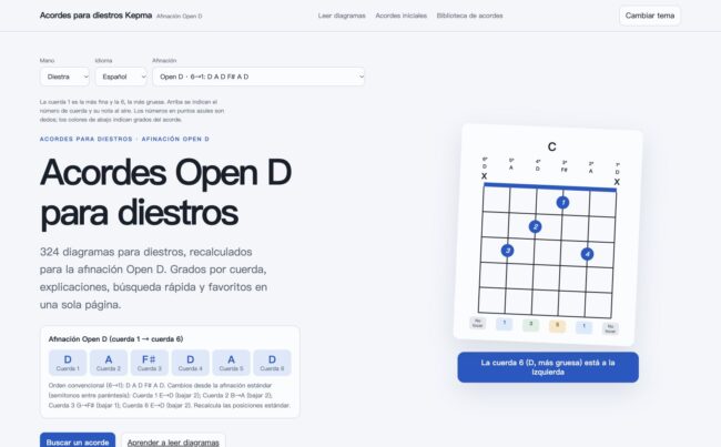 Captura de acordes para diestros en Open D. Cuerdas 1–6: D A F♯ D A D