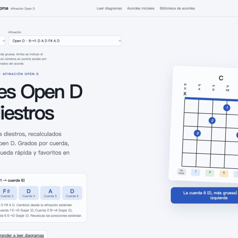 Captura de acordes para diestros en Open D. Cuerdas 1–6: D A F♯ D A D