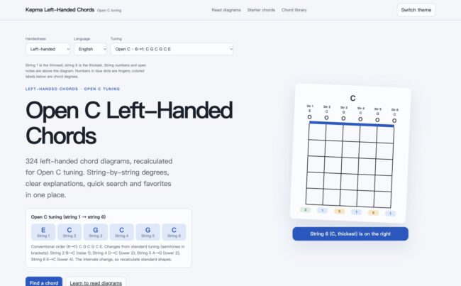 Open C left-handed guitar chords page screenshot, strings 1–6: E C G C G C